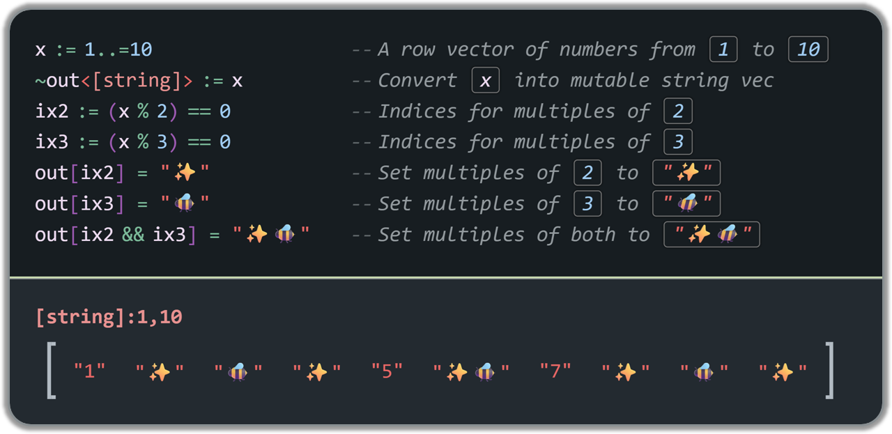 The classic FizzBuzz program expressed in Mech: x := 1..=10;~out<[string]>:=x;ix2:=(x % 2) == 0;ix3:=(x % 3) == 0;out[ix2]="✨";out[ix3]="🐝";out[ix2 && ix3]="✨🐝";